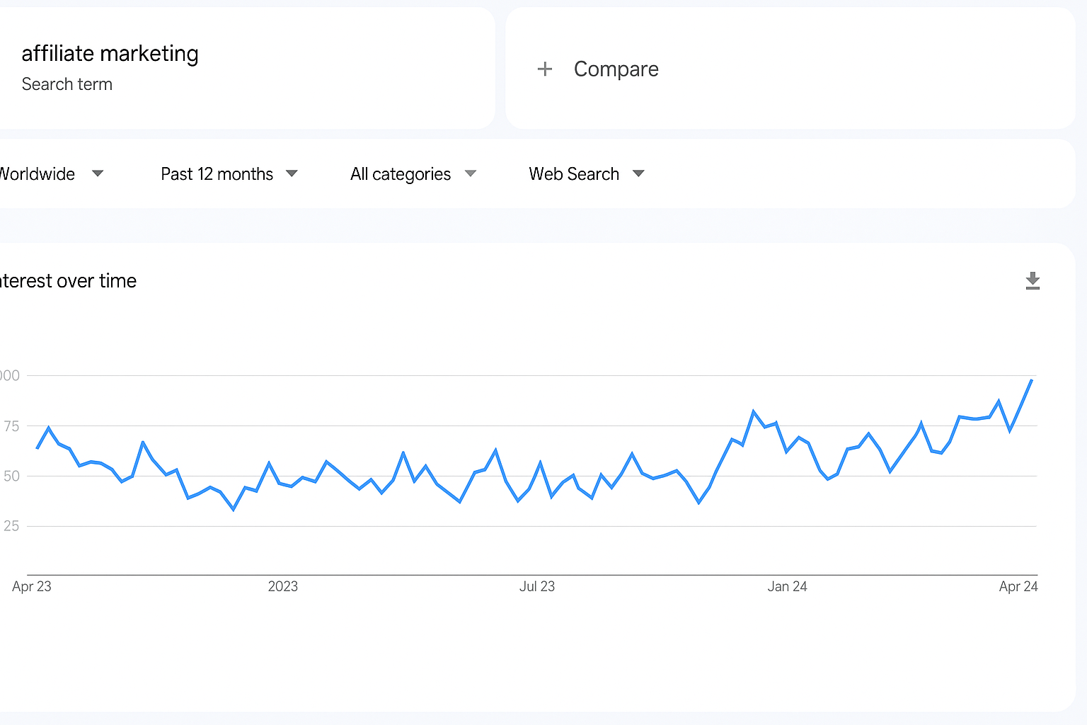 20250709_1042_Affiliate-Marketing-Trend_simple_compose_01jzq5evx3edcr754msctsy0tb Targeting 2.0: Wie du mit KI deine Nische messerscharf definierst (und sofort passende Produkte findest)